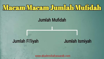 Macam Macam Jumlah Mufidah